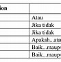 Between Termasuk Kata Apa Dalam Bahasa Inggris